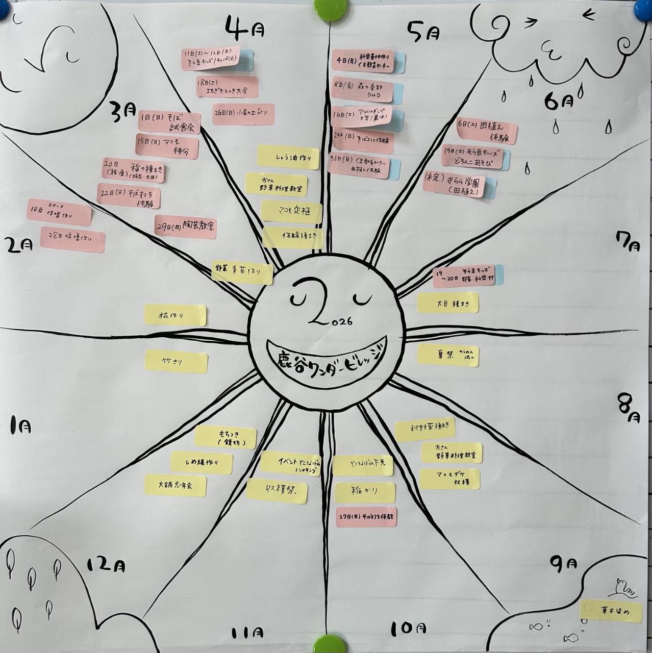2026年鹿谷ワンダービレッジ　年間行事